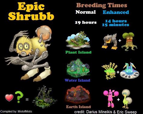 How to breed rare shrubb - My Singing Monsters How to breed Epic Tring on Fire Haven (Breed: Barrb + Stogg) your best friends! Add Bay Yolal as your best friend and input the friend re...